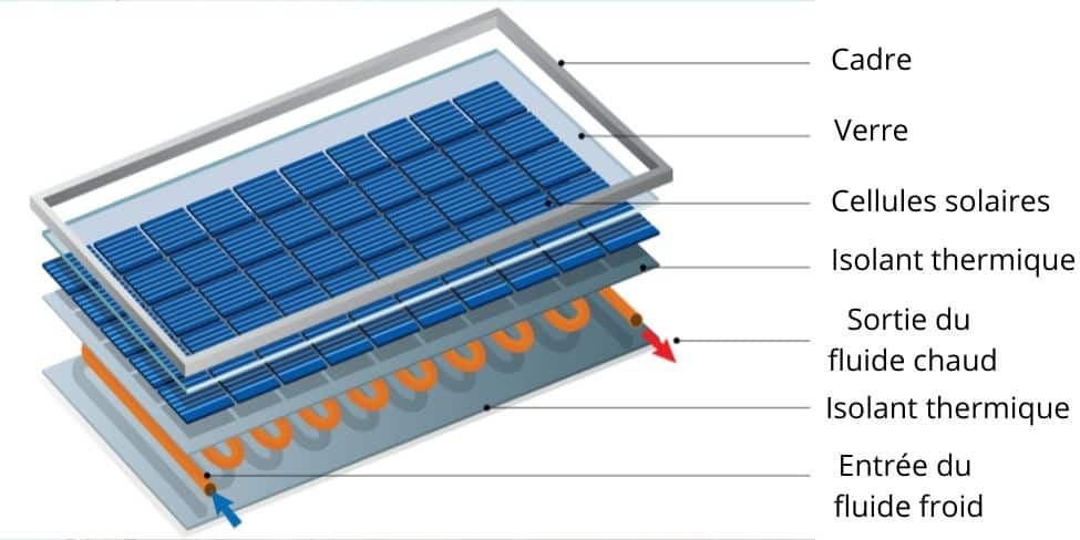 découvrez les différents types de panneaux photovoltaïques, leurs caractéristiques, avantages et applications. informez-vous sur le choix le plus adapté à vos besoins énergétiques et comment maximiser votre production d'électricité solaire.