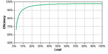 découvrez comment choisir le meilleur convertisseur solaire adapté à vos besoins. comparez les fonctionnalités, l'efficacité et les prix pour optimiser votre installation solaire et maximiser votre production d'énergie renouvelable.