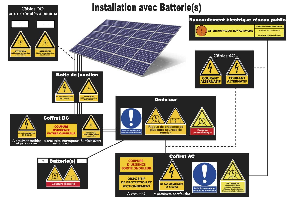 découvrez le fonctionnement d'un convertisseur solaire, un dispositif essentiel qui transforme l'énergie solaire en électricité utilisable. apprenez comment il capte la lumière du soleil et la convertit en énergie, tout en optimisant l'efficacité de votre installation solaire.