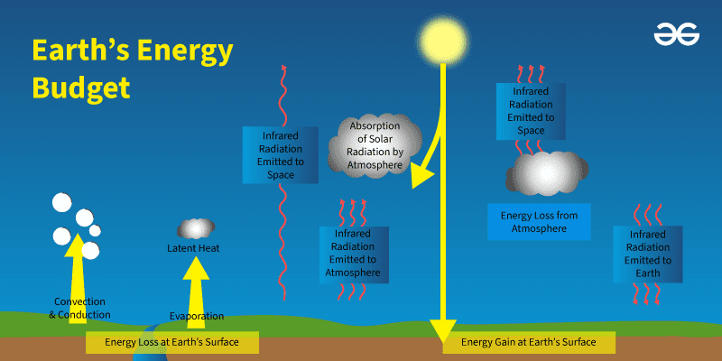découvrez comment optimiser votre budget tout en maximisant la surface de votre projet immobilier. des conseils pratiques pour réussir votre investissement sans compromis.