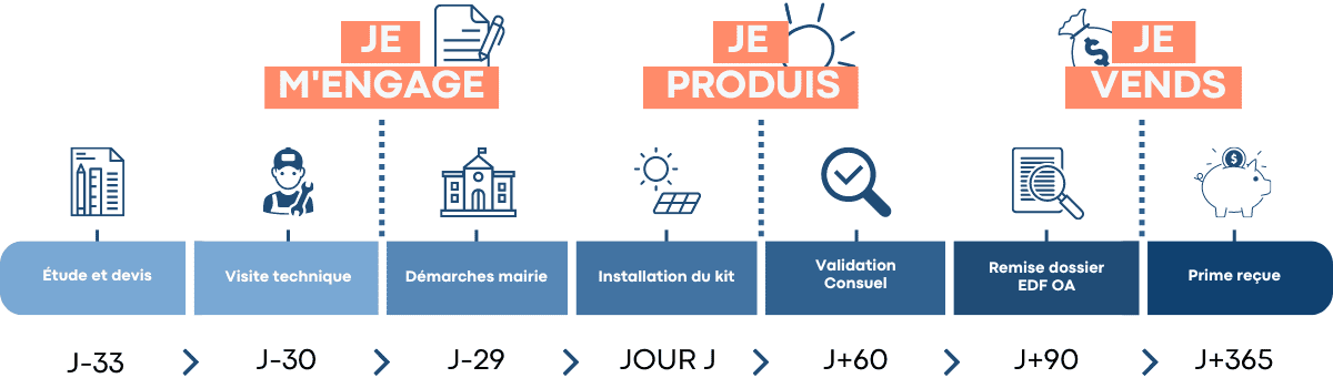 découvrez notre projet innovant de parc solaire, dédié à transformer l'énergie solaire en une ressource durable et respectueuse de l'environnement. rejoignez-nous dans notre démarche pour un avenir énergétique plus vert et durable.