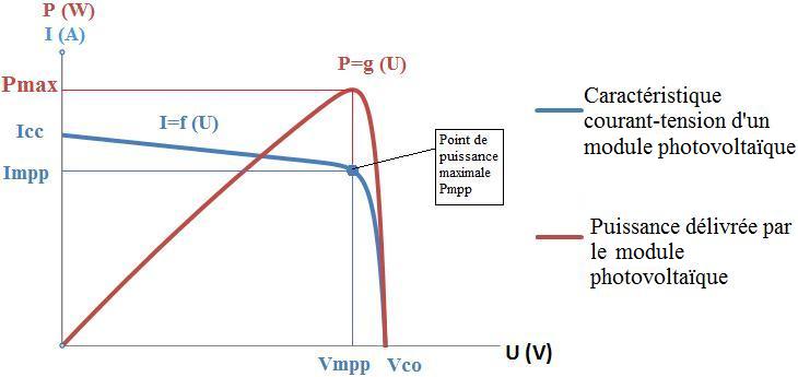 découvrez comment les cellules photovoltaïques transforment la lumière du soleil en électricité et contribuent à une énergie renouvelable durable. apprenez les avantages de cette technologie pour votre maison ou entreprise.