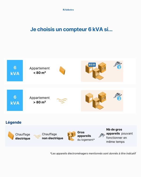 découvrez notre comparatif des offres du groupe w, pour vous aider à choisir l'option qui répond le mieux à vos besoins. comparez les tarifs, services inclus et avantages de chaque offre en un coup d'œil.