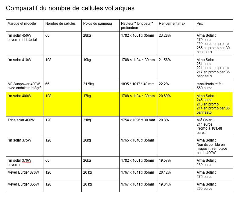 découvrez notre comparatif e-solar pour évaluer les meilleures solutions énergétiques solaires sur le marché. comparez les prix, les rendements et les avis pour faire le choix le plus adapté à vos besoins et optimiser votre transition énergétique.
