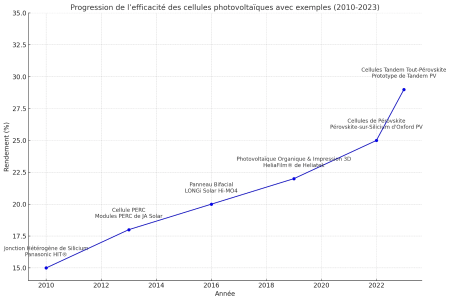 découvrez notre comparatif complet sur solargie, où nous analysons les meilleures options d'énergie solaire disponibles. comparez les performances, les prix et les avis des utilisateurs pour faire le choix le plus éclairé pour votre projet d'énergie renouvelable.