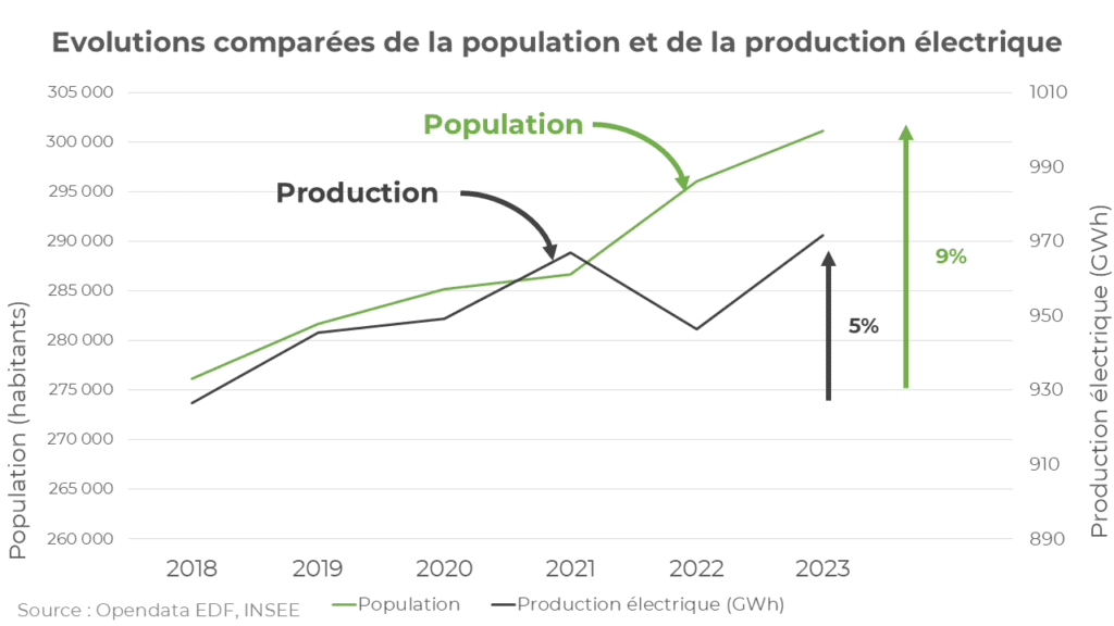 découvrez les perspectives et enjeux de la demande énergétique à venir. explorez les stratégies durables et les innovations qui façonnent notre transition vers un avenir énergétiquement responsable.