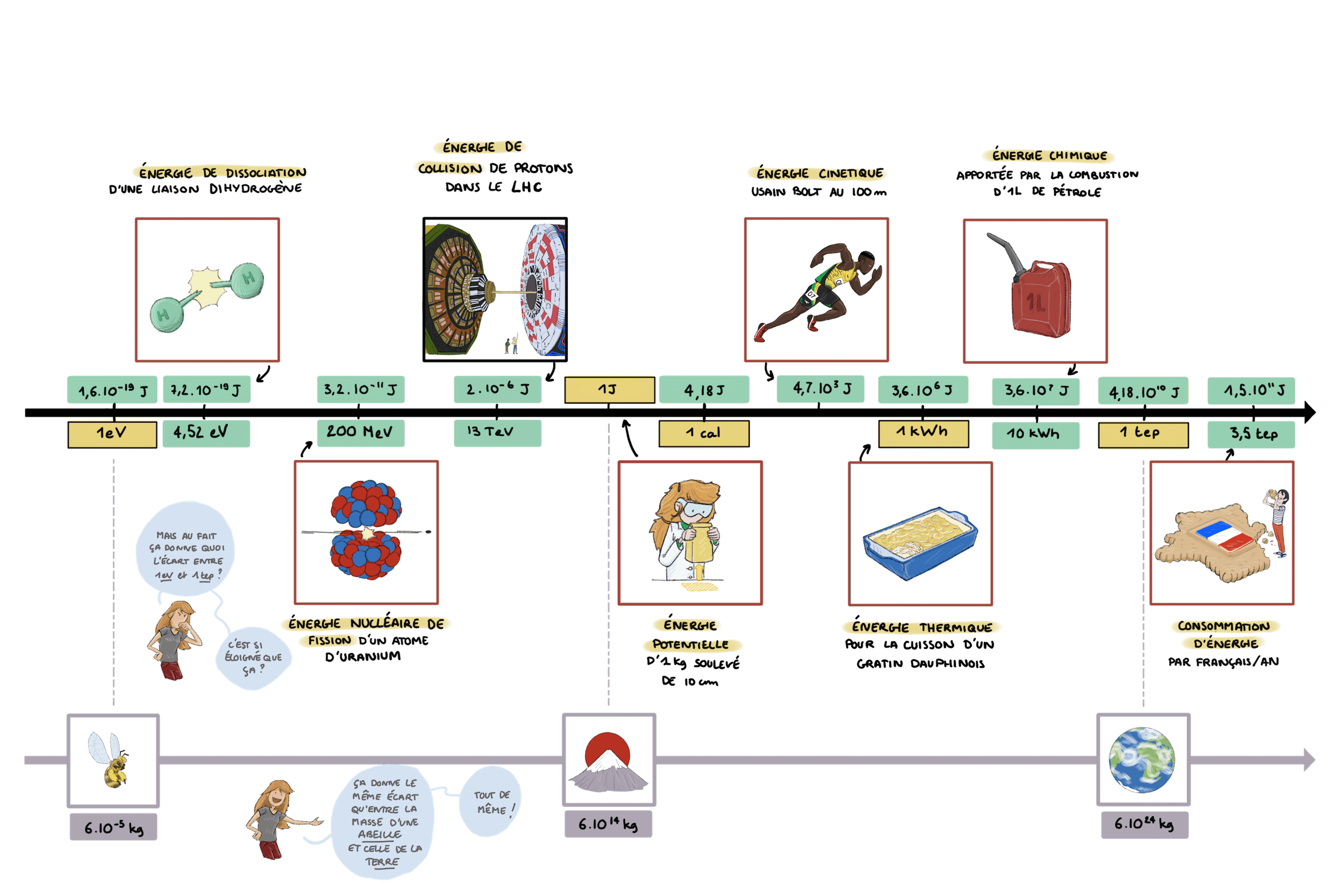 découvrez la puissance d'un kilowatt (kw) et son impact sur vos besoins énergétiques. apprenez comment cette unité mesure la capacité de production d'énergie, son importance dans les appareils électroménagers et les systèmes de chauffage, ainsi que son rôle dans les économies d'énergie et la transition vers des sources d'énergie renouvelables.