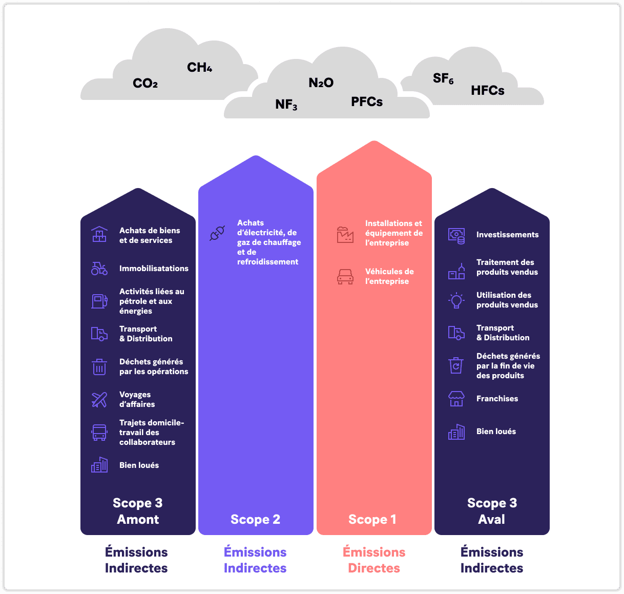 découvrez comment élaborer une stratégie efficace de bilan carbone pour réduire votre empreinte écologique. analysez vos émissions, identifiez les axes d'amélioration, et engagez votre entreprise vers une transition durable.