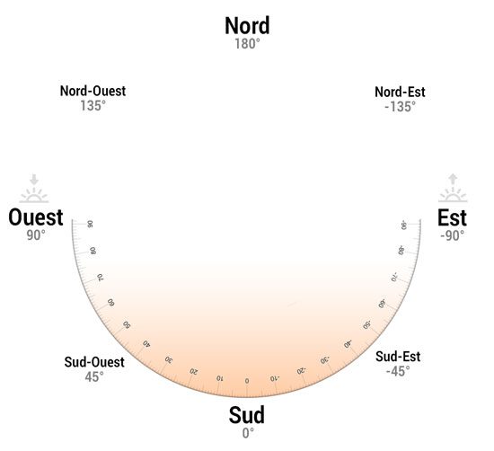 découvrez wattuneed, votre expert en solutions photovoltaïques. optimisez votre consommation d'énergie grâce à des panneaux solaires de haute qualité, personnalisés pour répondre à vos besoins. engagez-vous dans une démarche écoresponsable tout en réduisant vos factures d'électricité.