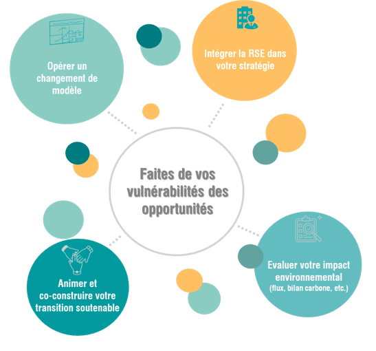 découvrez des stratégies efficaces pour réduire votre empreinte écologique et améliorer l'impact environnemental de vos actions. adoptez des gestes quotidiens, soutenez des initiatives durables et participez à la protection de notre planète.