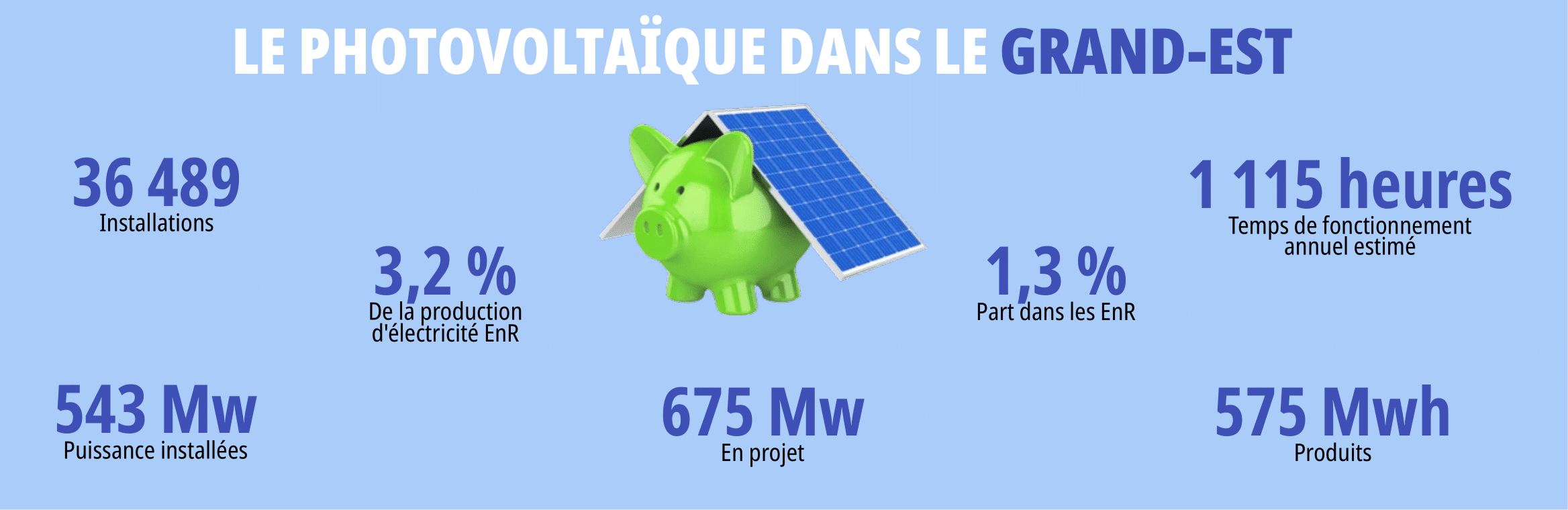 découvrez comment l'augmentation des panneaux photovoltaïques transforme le paysage énergétique en france. profitez des avantages économiques et environnementaux de cette technologie durable, et apprenez comment elle contribue à la transition énergétique et à la réduction de votre empreinte carbone.