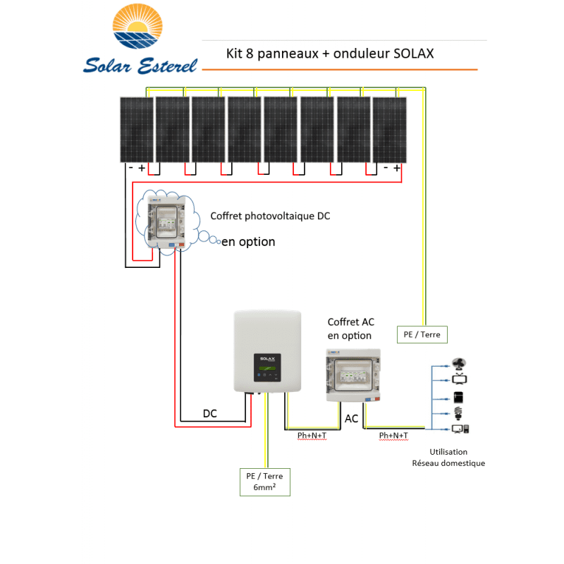 découvrez comment installer des panneaux solaires efficacement et optimiser votre production d'énergie renouvelable. suivez nos étapes simples et conseils pratiques pour un projet réussi et écologique.