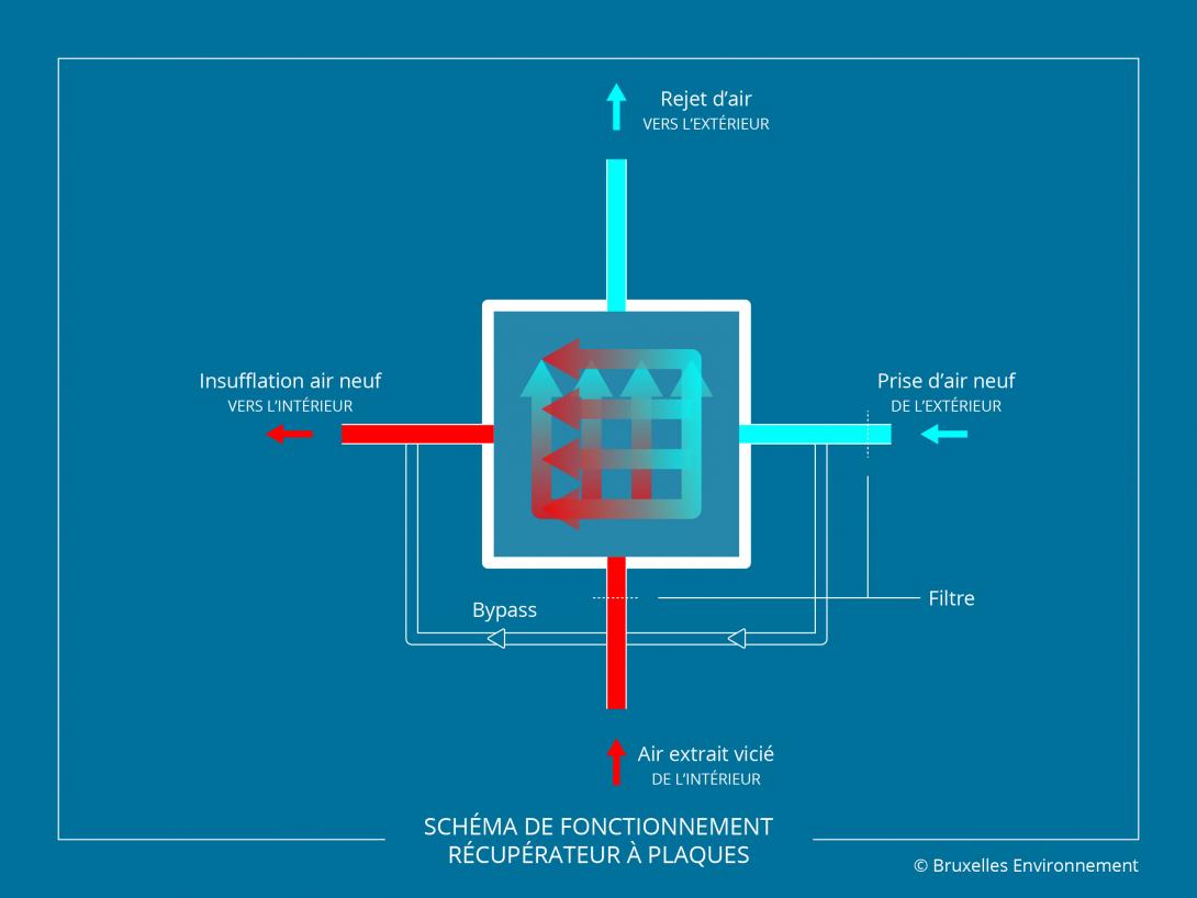 découvrez comment la récupération thermique optimise l'efficacité énergétique, réduit les pertes de chaleur et contribue à un développement durable. apprenez les méthodes et technologies innovantes pour améliorer votre consommation d'énergie dans divers secteurs.