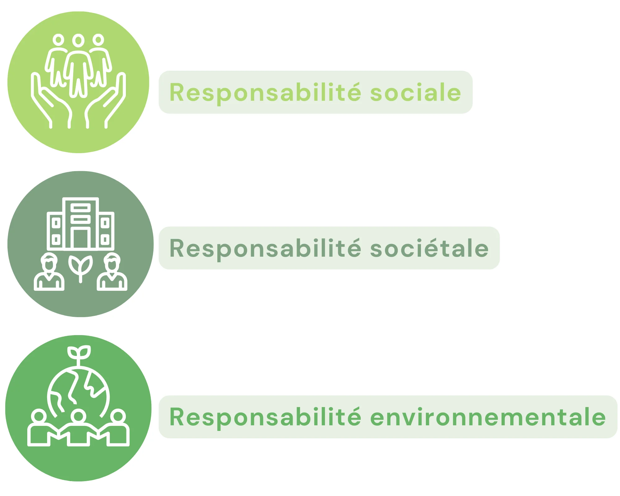 découvrez l'importance de la responsabilité sociale dans le monde contemporain. explorez comment les entreprises et les individus peuvent contribuer au bien-être de la société tout en favorisant des pratiques éthiques et durables.