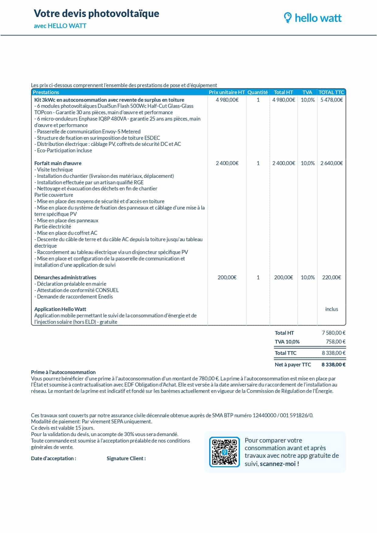découvrez comment la rentabilité des panneaux photovoltaïques peut transformer votre consommation d'énergie. informez-vous sur les économies réalisées, l'impact environnemental et les aides financières disponibles pour un investissement durable et profitable.