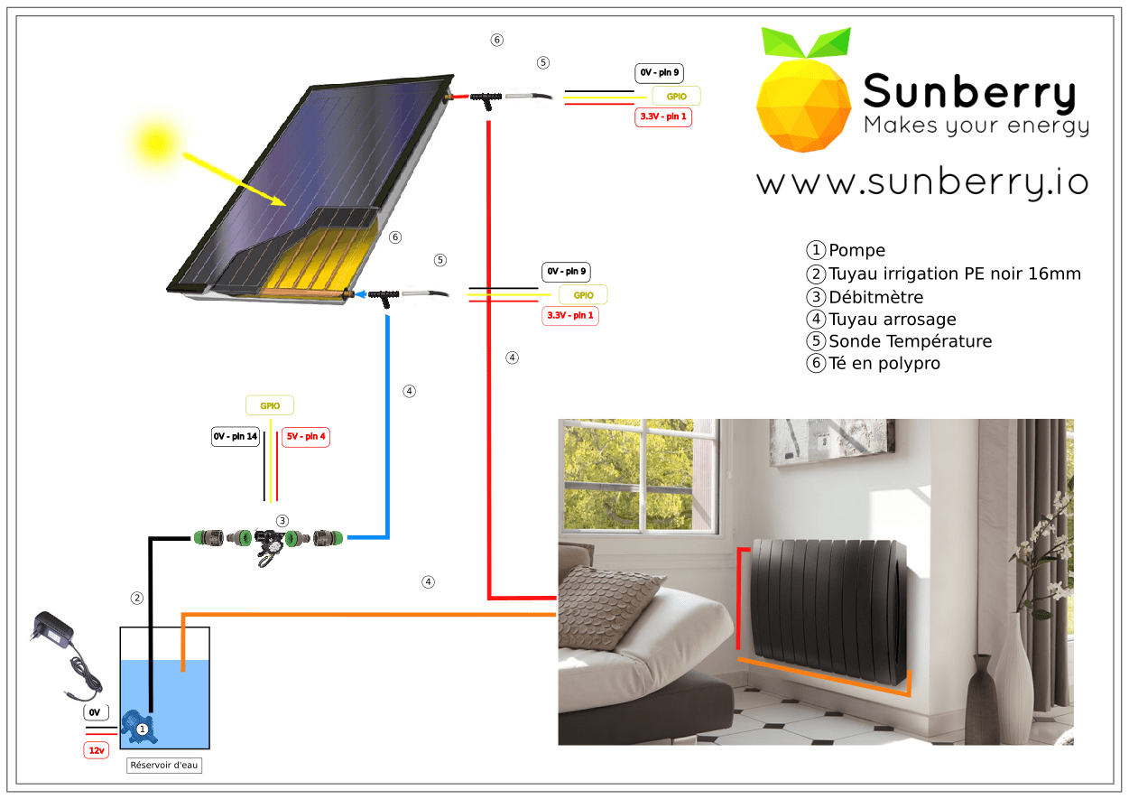 découvrez notre simulateur de panneau solaire, un outil interactif qui vous permet d'estimer la production d'énergie de votre installation solaire. évaluez facilement les économies potentielles et l'impact environnemental de votre projet. énergisez votre avenir avec des solutions durables!