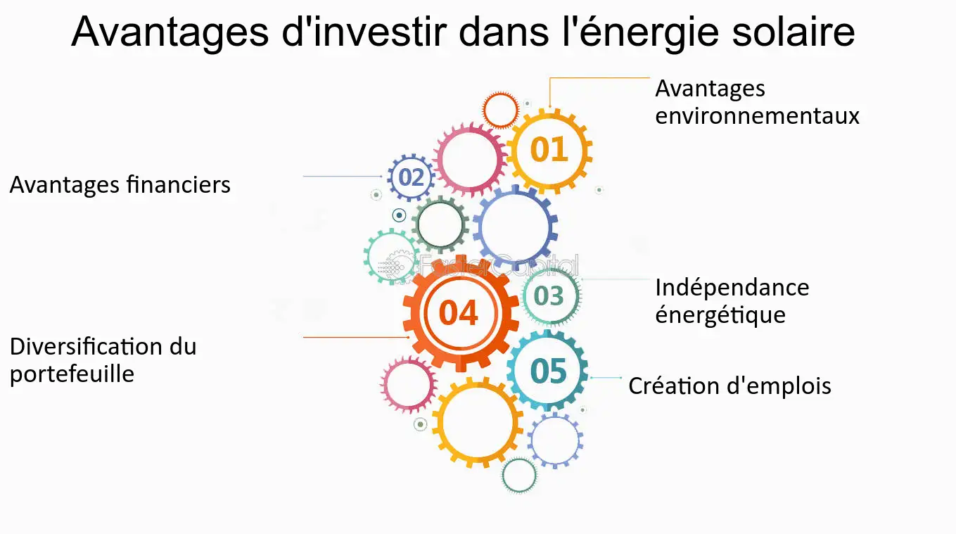 découvrez les avantages fiscaux liés à l'énergie photovoltaïque : économies d'impôts, crédits d'impôt, et aides financières pour encourager l'installation de panneaux solaires. profitez des bénéfices économiques et écologiques de cette énergie renouvelable.