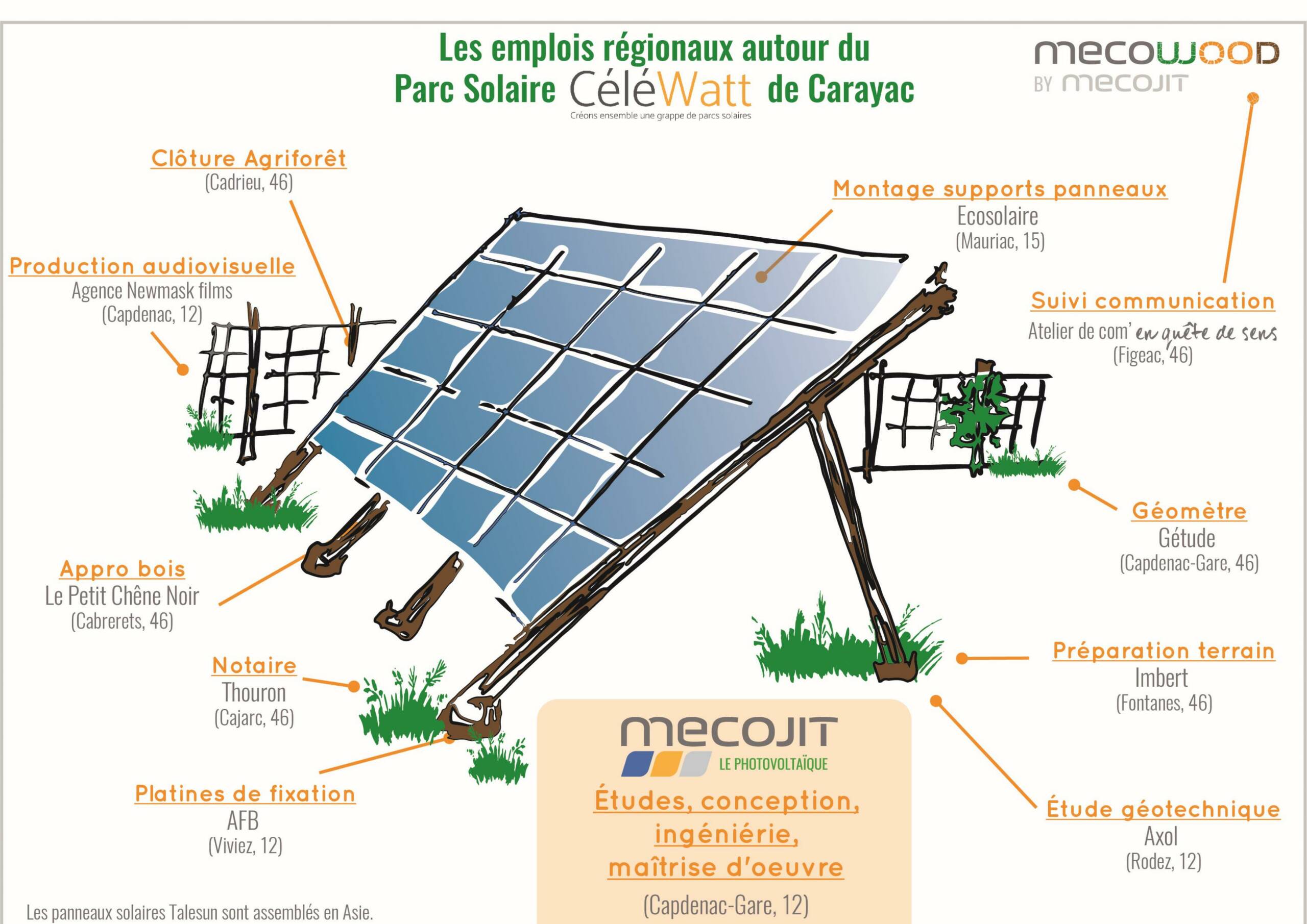 découvrez les nuisances potentielles des panneaux photovoltaïques : impact sur l'environnement, bruit, effets visuels et législation. informez-vous pour prendre une décision éclairée concernant l'installation solaire.
