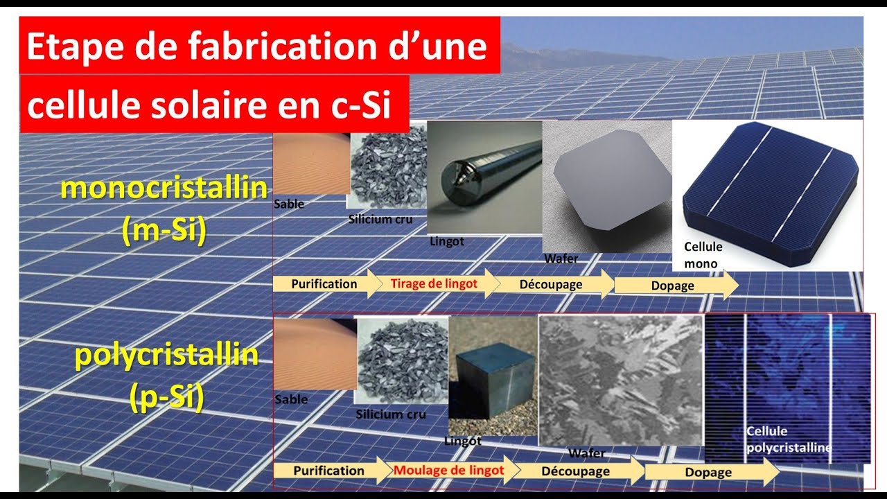découvrez les panneaux solaires en silicium, une solution efficace et durable pour transformer l'énergie solaire en électricité. profitez d'une énergie renouvelable et réduisez votre empreinte carbone tout en réalisant des économies sur vos factures d'électricité.
