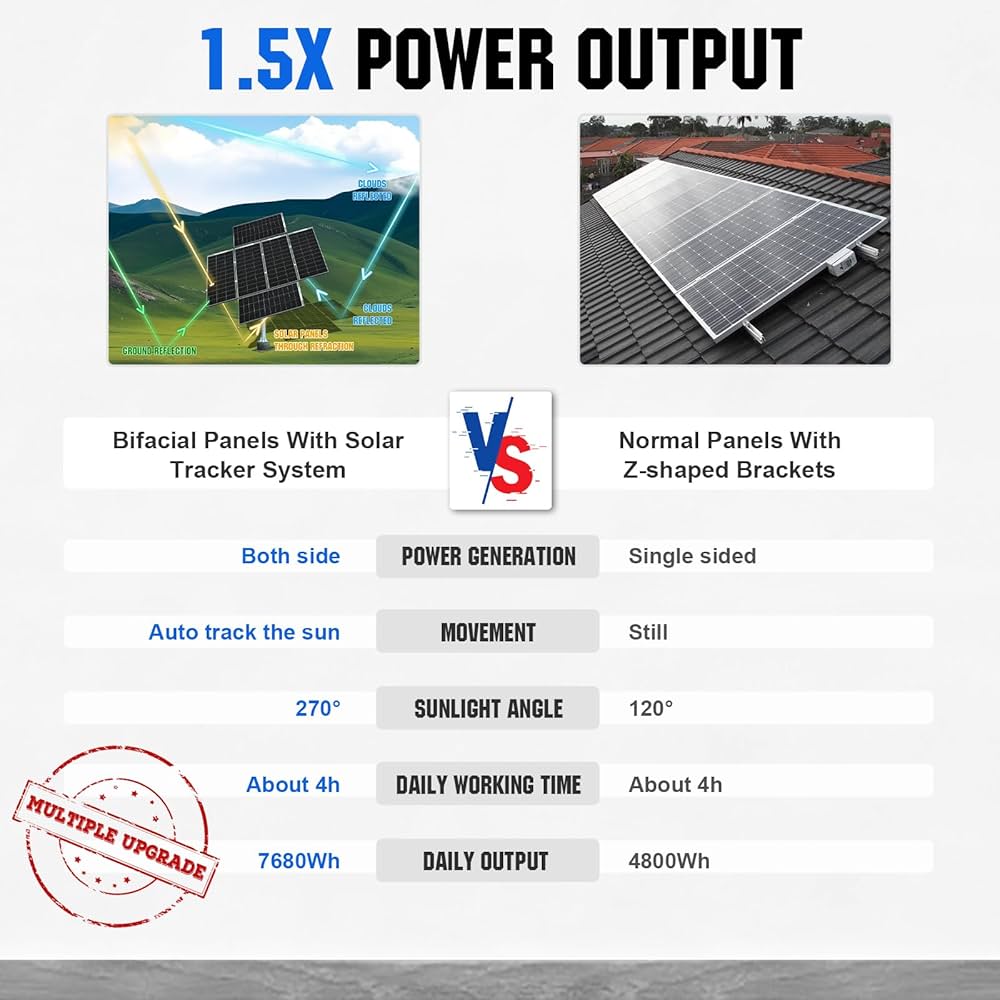 découvrez les panneaux solaires transparents, une innovation alliant esthétique et performance énergétique. idéaux pour optimiser l'espace sans compromettre la lumière naturelle, ces panneaux révolutionnent l'architecture moderne tout en contribuant à une énergie durable.