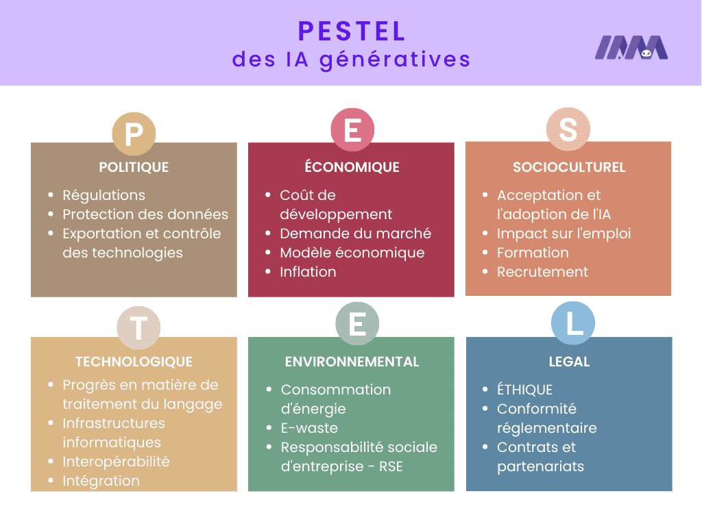 découvrez comment les technologies transforment l'économie mondiale, influençant les marchés, créant des opportunités d'emploi et redéfinissant les modèles d'affaires. analysez l'impact des innovations numériques sur la croissance économique et la compétitivité des entreprises.