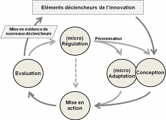 découvrez comment s'adapter efficacement à l'innovation dans votre secteur. des stratégies pratiques et des exemples concrets pour rester compétitif face aux évolutions technologiques et aux tendances du marché.