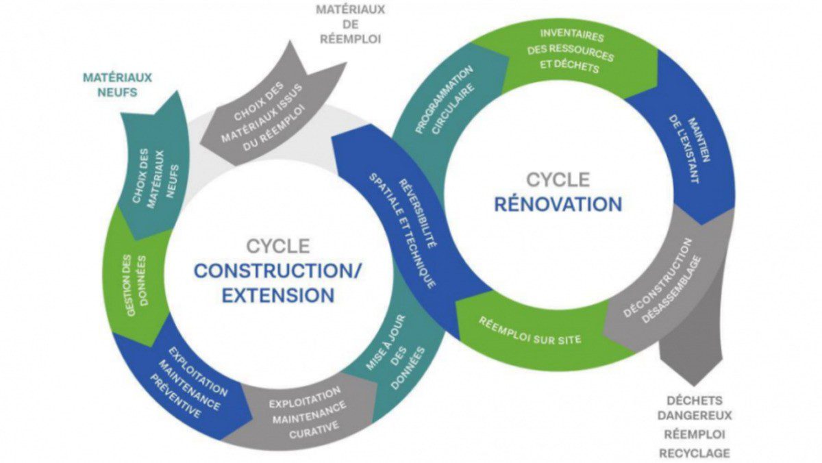 découvrez nos ressources durables, un guide essentiel pour comprendre et adopter des pratiques écologiques. explorez des solutions innovantes et responsables pour un avenir plus vert.