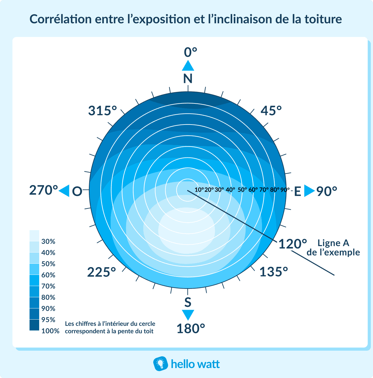 découvrez comment optimiser l'inclinaison de vos panneaux solaires sur un toit plat pour maximiser leur efficacité et leur production d'énergie. explorez les meilleures pratiques, conseils et avantages d'une installation bien conçue.