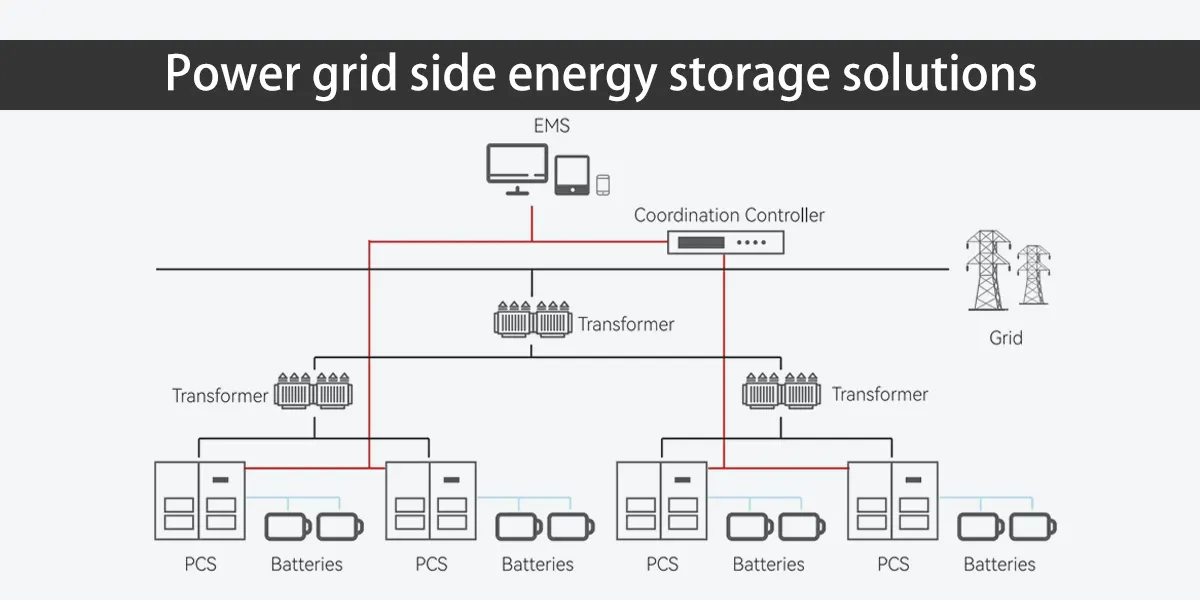 découvrez nos solutions de stockage innovantes et adaptées à tous vos besoins. que ce soit pour un usage personnel ou professionnel, nous proposons des options sécurisées, modulables et optimisées pour maximiser votre espace de rangement.