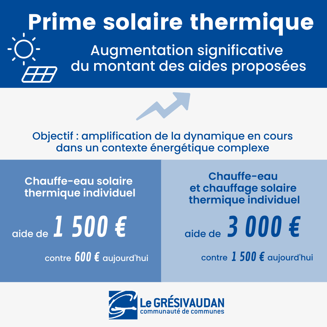 découvrez les avantages du chauffe-eau solaire, une solution écologique et économique pour produire votre eau chaude. profitez d'énergie renouvelable tout en réduisant votre facture d'électricité et en contribuant à la préservation de l'environnement.
