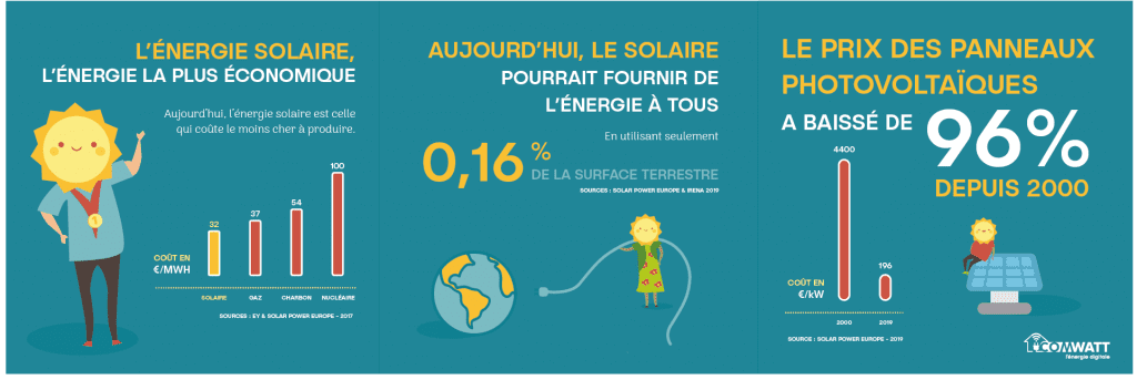 découvrez les nombreux avantages des panneaux solaires, une solution énergétique durable qui réduit vos factures d'électricité, améliore votre empreinte écologique et augmente la valeur de votre propriété.