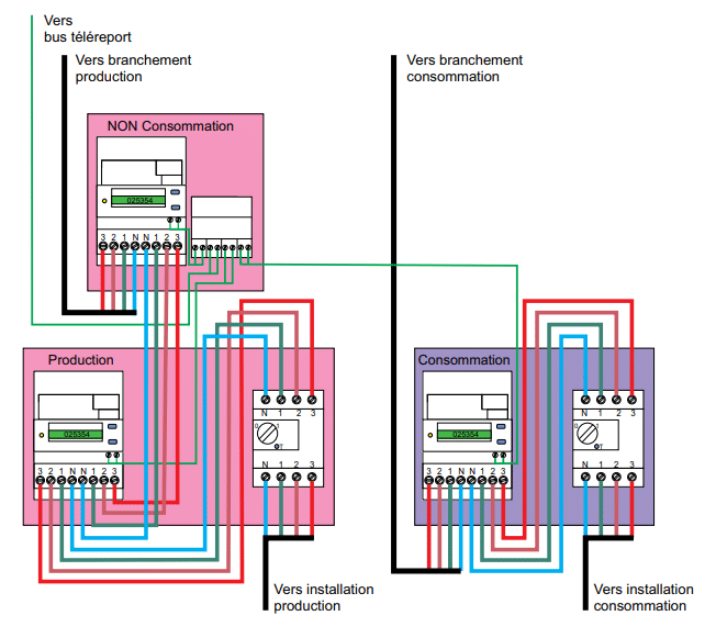 découvrez les avantages des panneaux solaires triphasés, une solution énergétique efficace pour maximiser votre production d'électricité. profitez d'une meilleure gestion de l'énergie, d'une réduction de votre facture d'électricité et d'un impact environnemental positif grâce à cette technologie innovante.