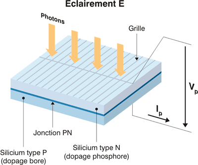 découvrez la composition des panneaux solaires, comprenant les matériaux utilisés, leur fonctionnement et l'impact de chaque élément sur l'efficacité énergétique. apprenez comment ces technologies innovantes contribuent à un avenir durable.