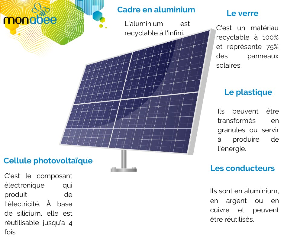 découvrez la durée de vie des panneaux photovoltaïques et comment maximiser leur performance. informez-vous sur les facteurs influençant leur longévité et les conseils d'entretien pour optimiser votre investissement en énergie renouvelable.