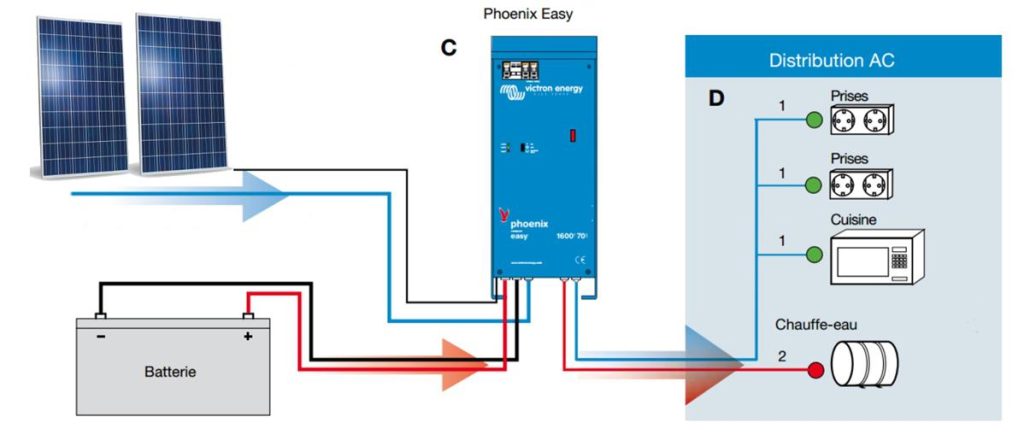 découvrez les avantages de l'installation de panneaux solaires pour votre maison. profitez d'une énergie renouvelable et réduisez vos factures d'électricité grâce à des solutions sur mesure adaptées à vos besoins.