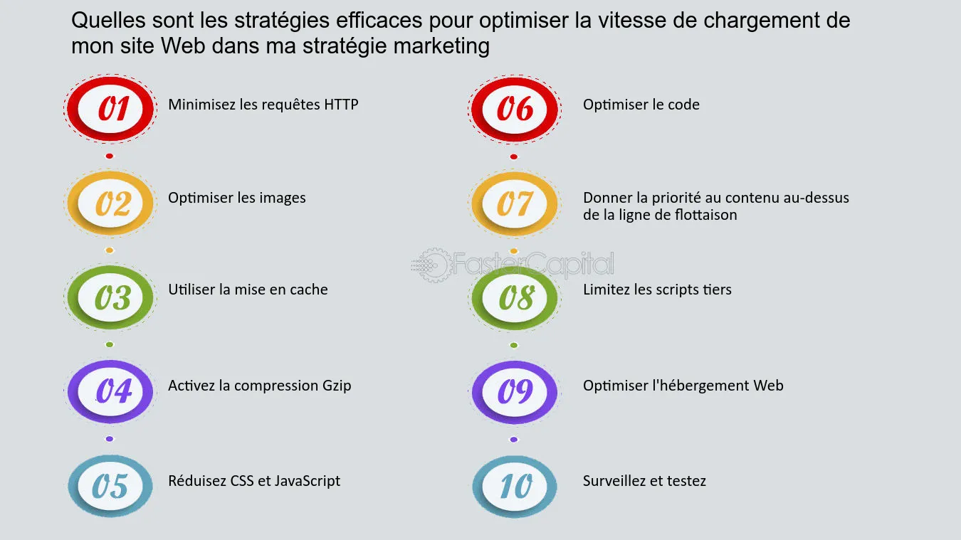découvrez des conseils pratiques et des techniques efficaces pour optimiser votre stratégie commerciale. augmentez vos ventes, améliorez votre compréhension du marché et fidélisez vos clients grâce à nos astuces personnalisées.