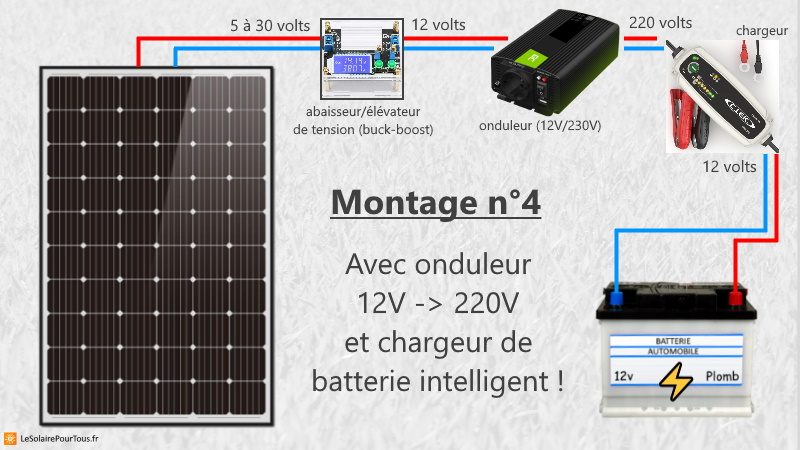 découvrez notre gamme de batteries photovoltaïques, idéales pour stocker l'énergie solaire et optimiser votre autonomie énergétique. profitez d'une solution durable et économique pour alimenter vos appareils tout en respectant l'environnement.