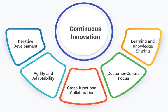 découvrez comment l'adaptation à l'innovation est essentielle pour les entreprises d'aujourd'hui. explorez des stratégies efficaces pour intégrer les nouvelles technologies et rester compétitif dans un monde en constante évolution.