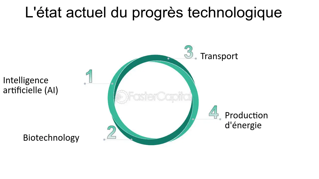découvrez comment vous adapter efficacement à l'innovation pour rester compétitif sur le marché. explorez des stratégies et des exemples concrets pour intégrer le changement et réussir dans un environnement dynamique.
