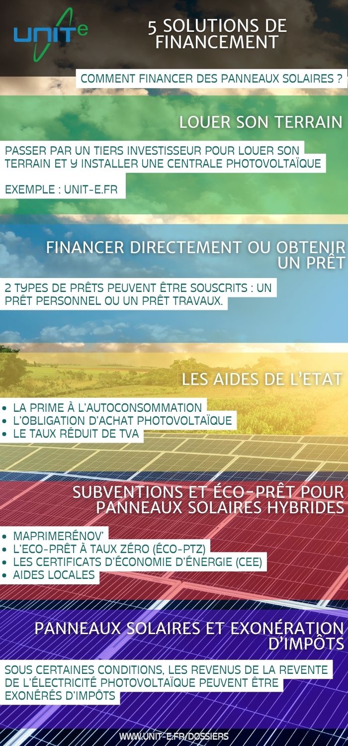 découvrez comment les panneaux solaires peuvent vous aider à réaliser des économies significatives sur vos factures d'énergie. profitez d'une énergie renouvelable tout en contribuant à la protection de l'environnement grâce à des solutions adaptées à vos besoins.