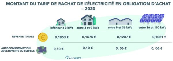 découvrez les aides financières disponibles pour l'installation de panneaux solaires. profitez de subventions, crédits d'impôt et autres dispositifs pour réduire le coût de votre transition énergétique et bénéficier d'une énergie renouvelable à moindre prix.
