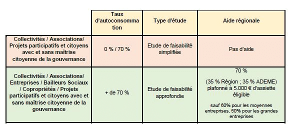 découvrez les différentes aides disponibles pour l'installation de panneaux solaires. profitez d'informations sur les subventions, crédits d'impôt et dispositifs d'accompagnement pour optimiser votre investissement dans les énergies renouvelables.