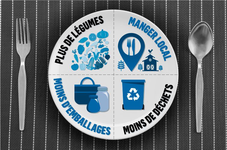 découvrez des astuces écolo simples et efficaces pour réduire votre empreinte écologique au quotidien. adoptez des gestes écoresponsables pour un avenir durable.