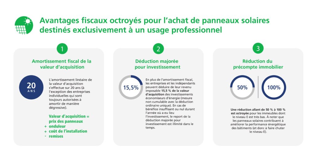 découvrez les avantages fiscaux liés aux installations photovoltaïques, incluant des réductions d'impôts, des crédits d'impôt et des subventions. optimisez votre investissement dans l'énergie solaire tout en contribuant à la transition énergétique.