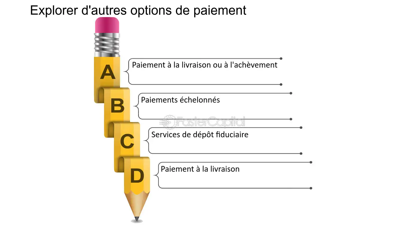découvrez les nombreux avantages du paiement en ligne : rapidité, sécurité, simplicité d'utilisation et tracking des transactions. optimisez vos achats avec des solutions de paiement adaptées à vos besoins.