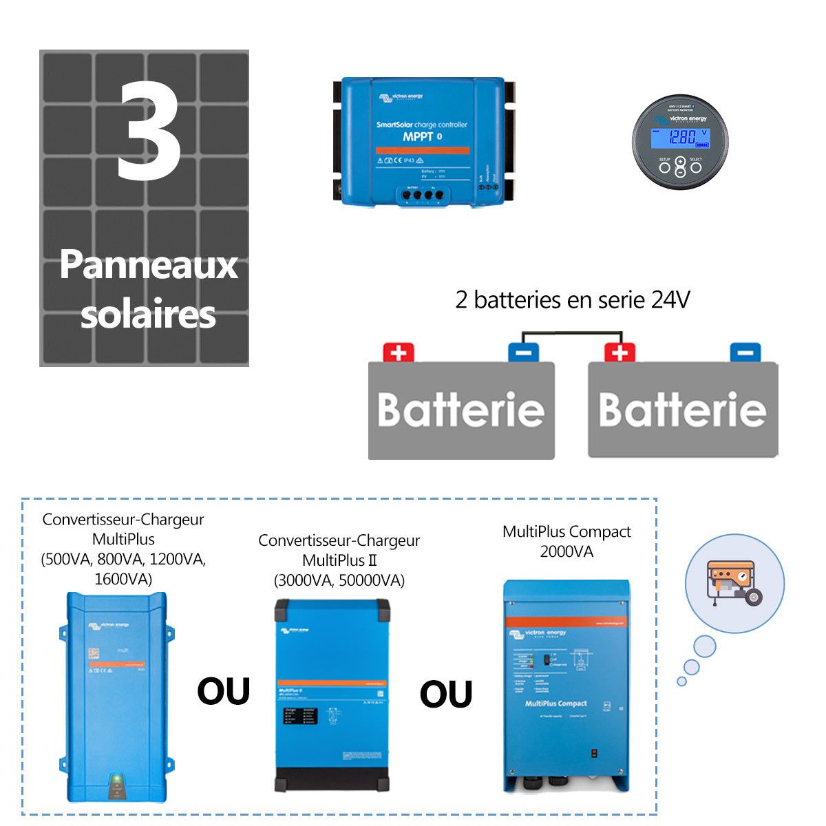 découvrez les avantages des panneaux solaires 24v : une solution énergétique efficace, adaptée aux besoins résidentiels et professionnels. profitez d'une installation simple, d'une autonomie accrue et d'économies sur vos factures d'électricité tout en préservant l'environnement.