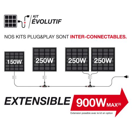 découvrez les nombreux avantages du panneau solaire 500w 12v : performance optimale, économies sur vos factures d'électricité, et respect de l'environnement. idéal pour vos projets d'énergie renouvelable, il vous offre une solution durable et économique pour alimenter vos appareils électriques.