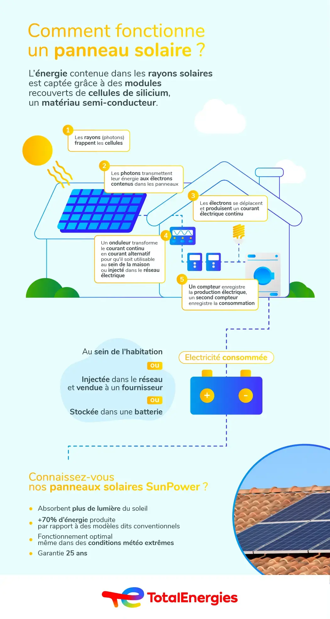découvrez les nombreux avantages des panneaux solaires : énergies renouvelables, économies sur vos factures d'électricité, réduction de l'empreinte carbone et valorisation de votre patrimoine. adoptez une solution durable et respectueuse de l'environnement dès aujourd'hui !