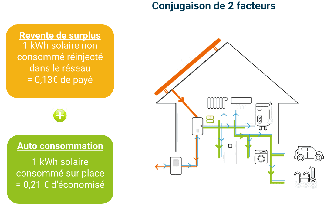 découvrez les avantages des primes photovoltaïques pour rendre l'énergie solaire accessible et rentable. profitez d'aides financières, réduisez vos factures d'électricité et participez à la transition énergétique tout en valorisant votre investissement.