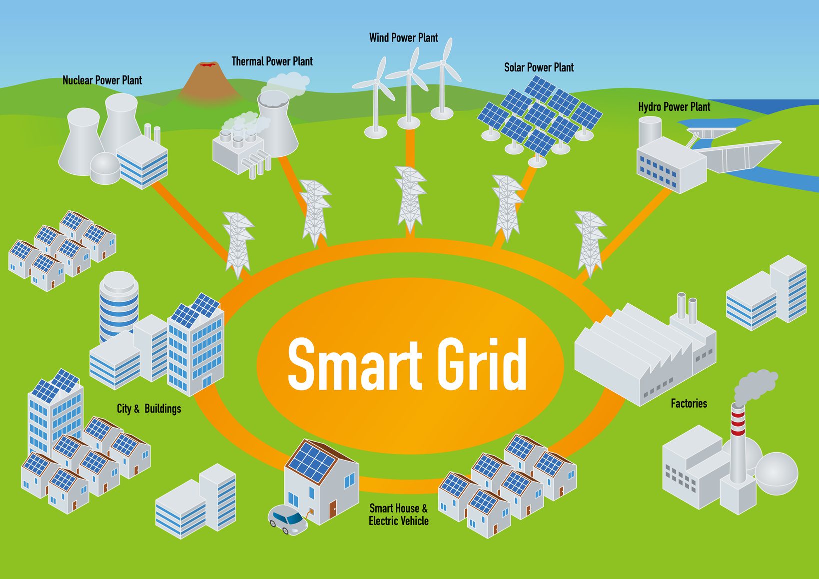 découvrez les avantages des smart grids : une gestion optimisée de l'énergie, une réduction des émissions de carbone, une meilleure résilience des réseaux électriques et des économies pour les consommateurs. informez-vous sur cette technologie révolutionnaire qui transforme notre façon de consommer l'électricité.